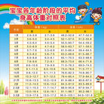 儿童身高体重对照表