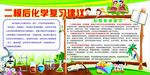 二模后化学复习建议