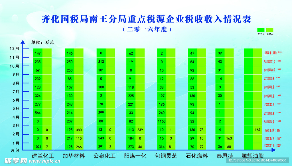 柱状图