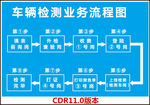车辆检测业务流程矢量图