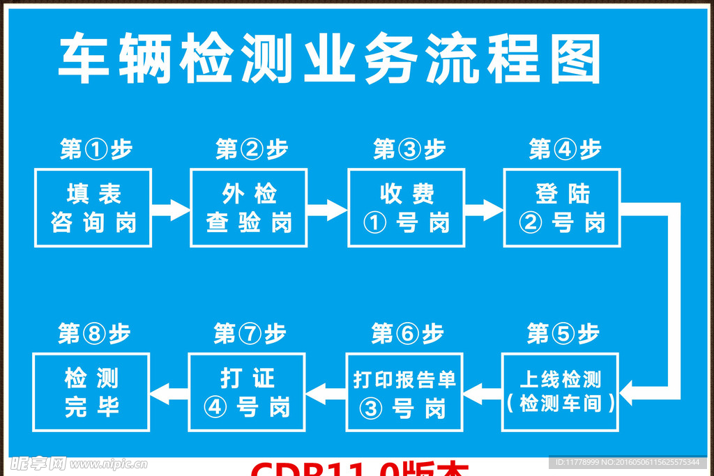 车辆检测业务流程矢量图