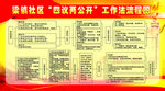 四议两公开