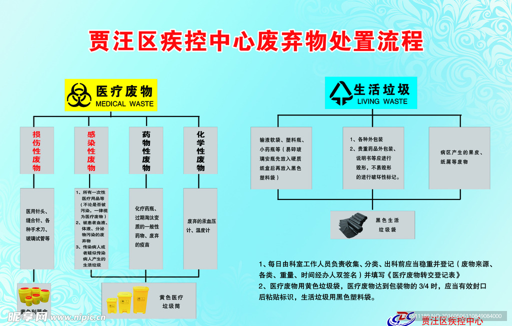 贾汪区疾控中心废弃物处置流程