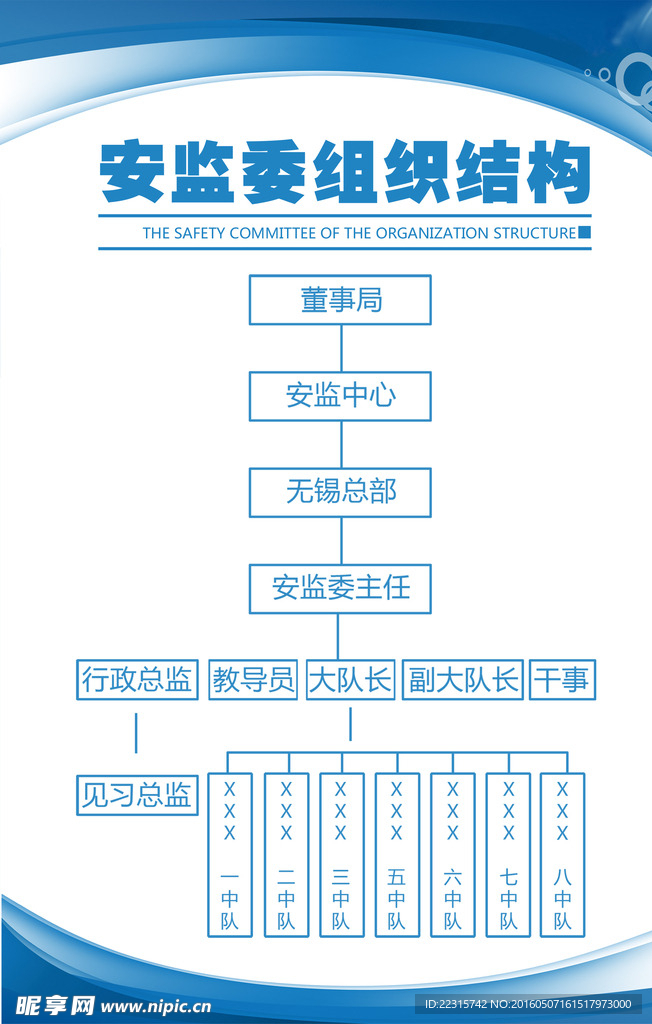 组织架构图模板