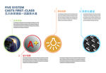 科技画册PSD