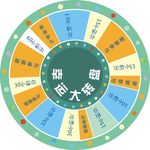 幸运大装盘