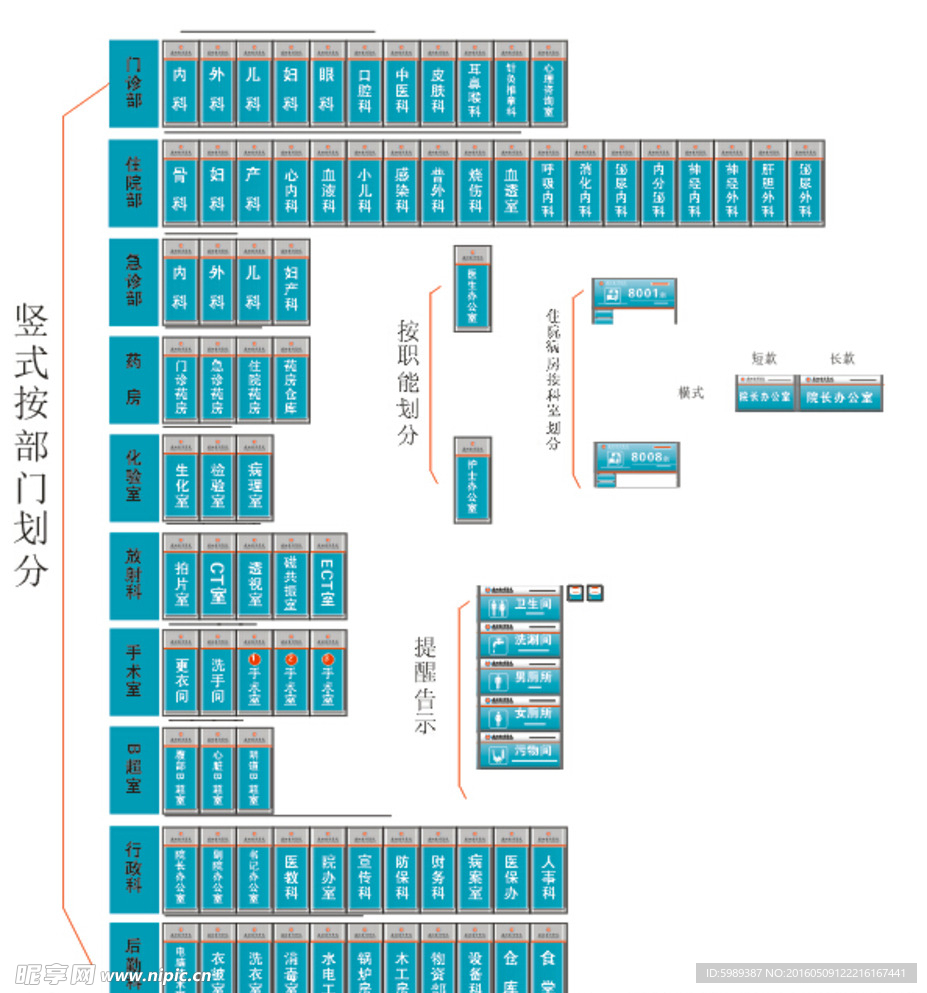 医院科室牌