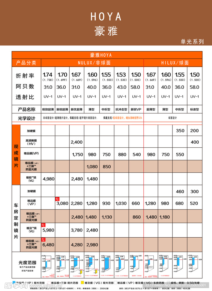 镜片价目表