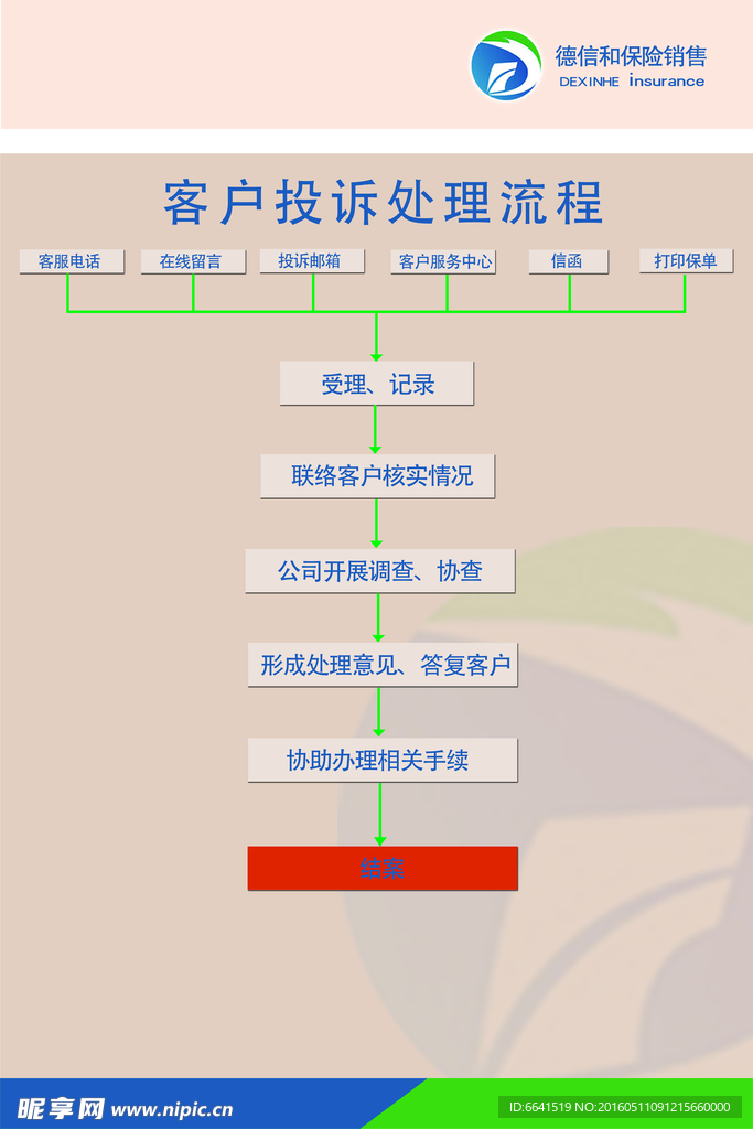 客户投诉处理流程