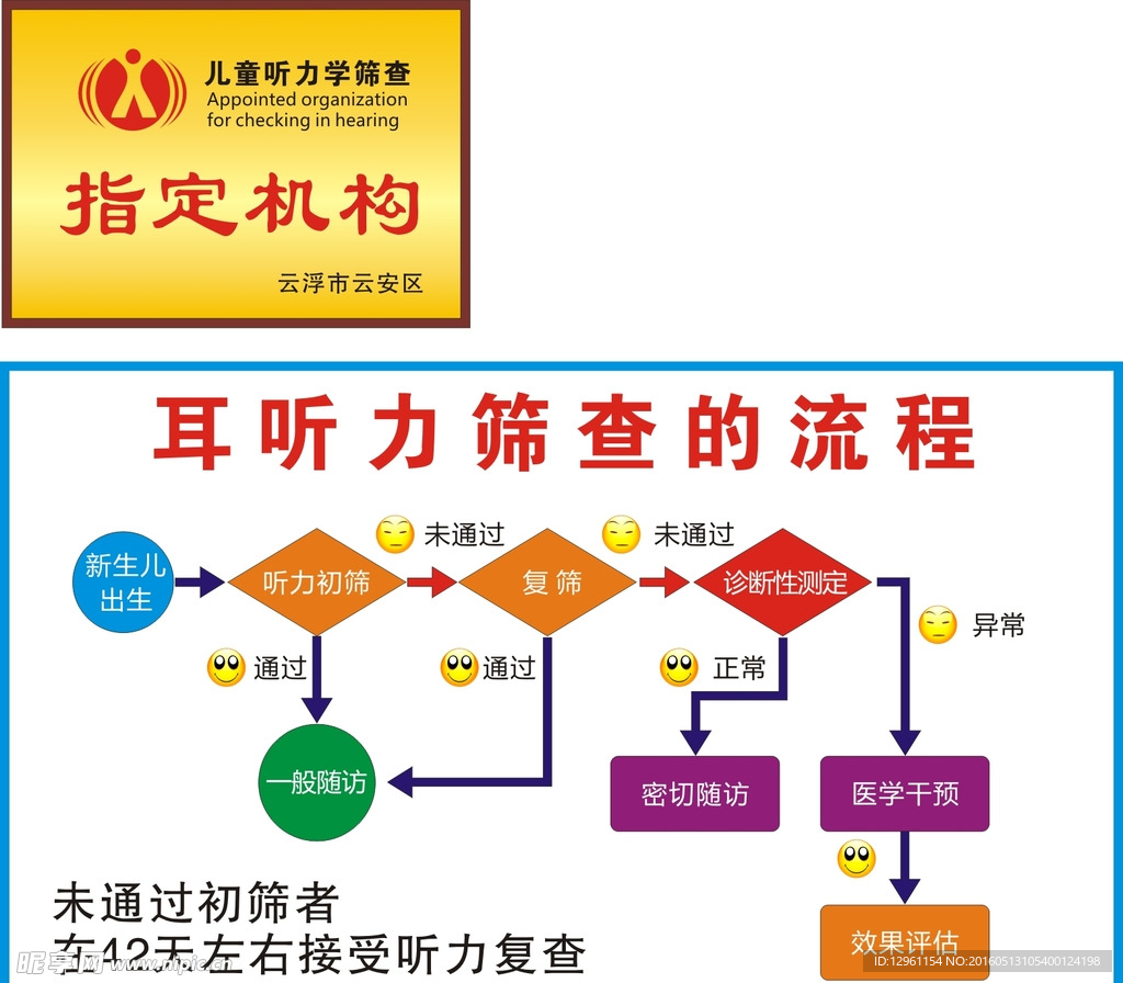 儿童听力筛查流程