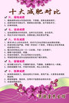 减肥对比描述