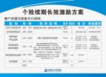 激励方案