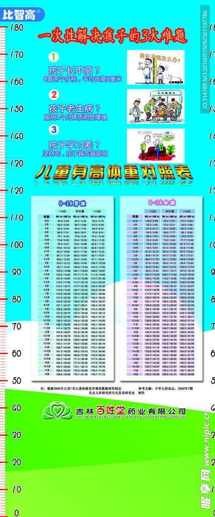 身高比例尺