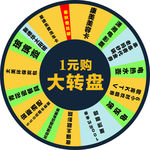 大转盘