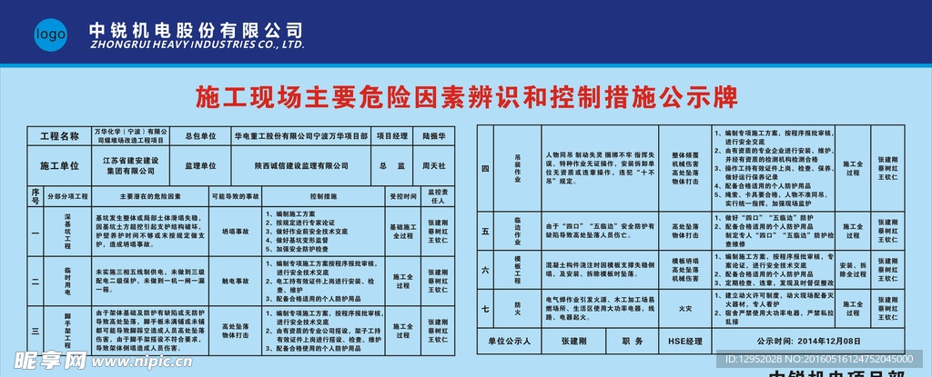 施工现场危险控制措牌