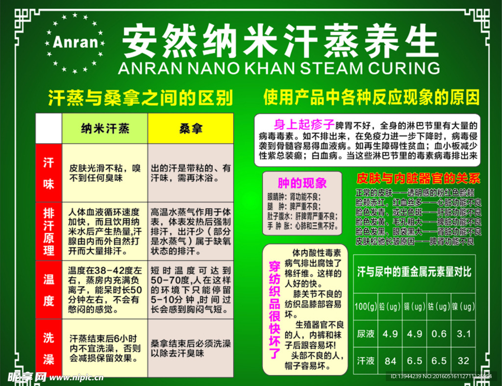 桑拿与汗蒸的区别