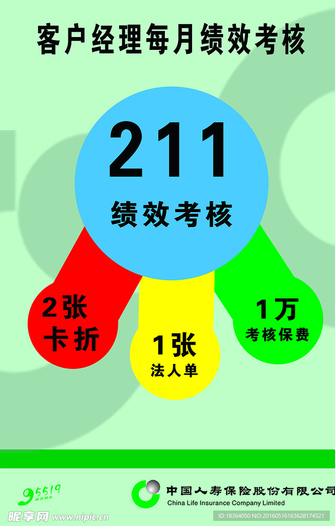 人寿客户经理绩效考核