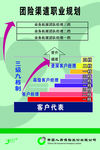 人寿团险职业规划