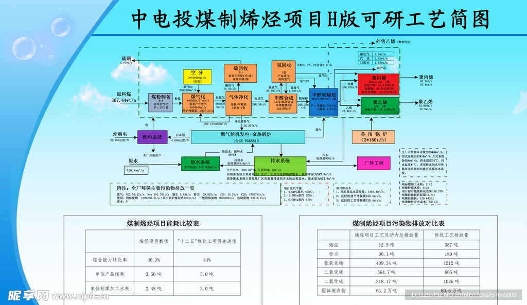 工艺流程图