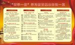 两学一做 学习教育基本知识