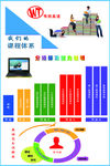 阶段示意图