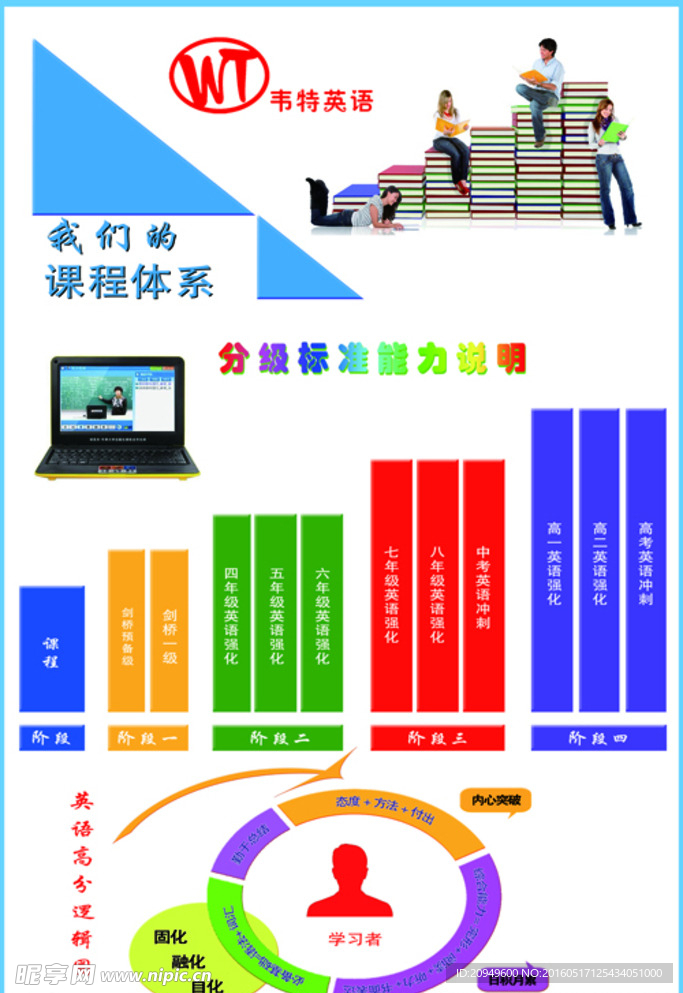 阶段示意图
