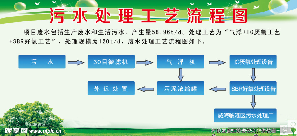 污水处理流程图