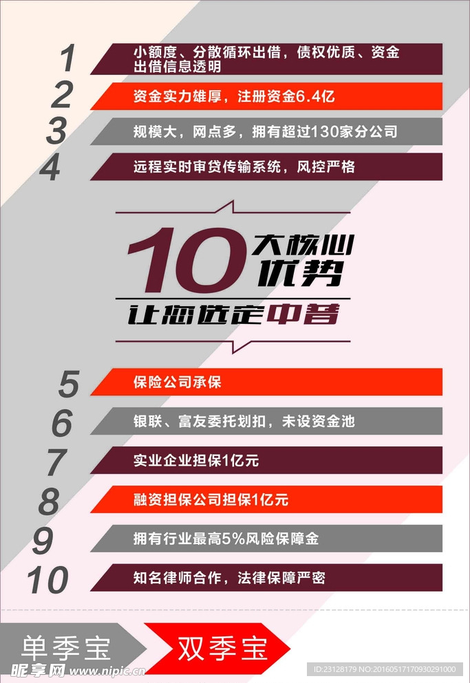 中普金融 海报