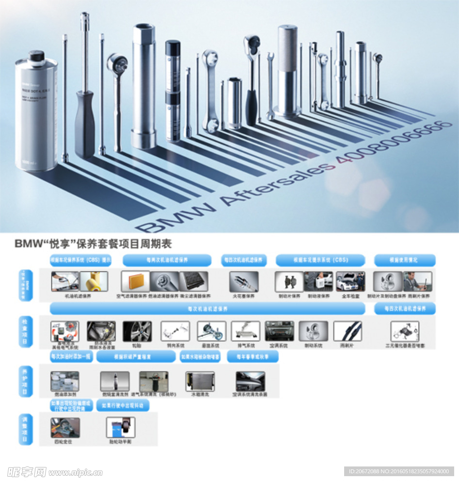 宝马BMW保养项目周期表