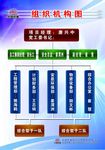 组织机构图