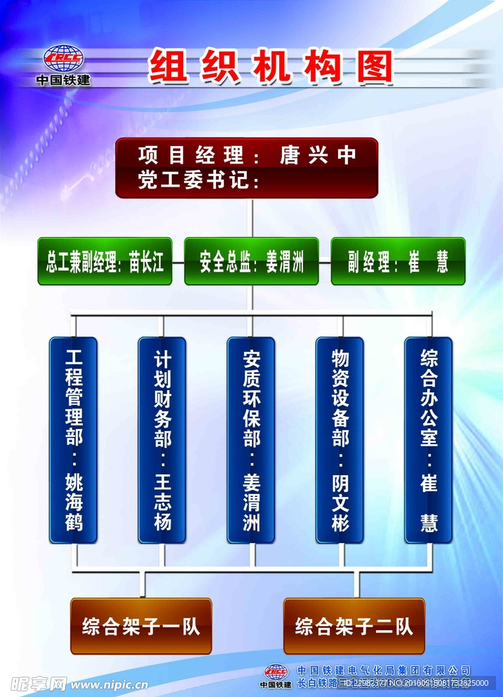 组织机构图