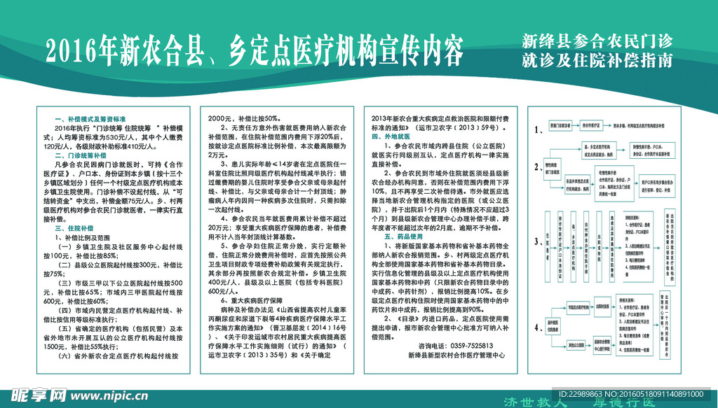 新农合补偿标准