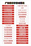 字体对照表