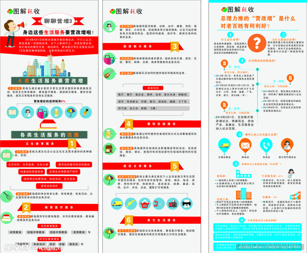 税图解说  营改增