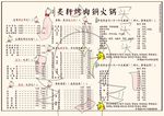 原创火锅菜单