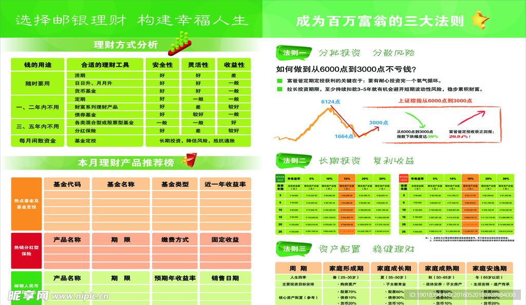 邮政展板