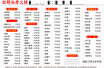 火锅菜单