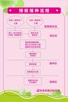 预防接种