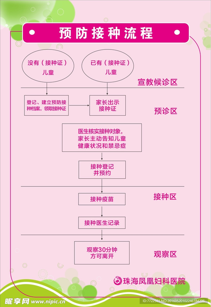 预防接种