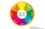 抽奖转盘图片