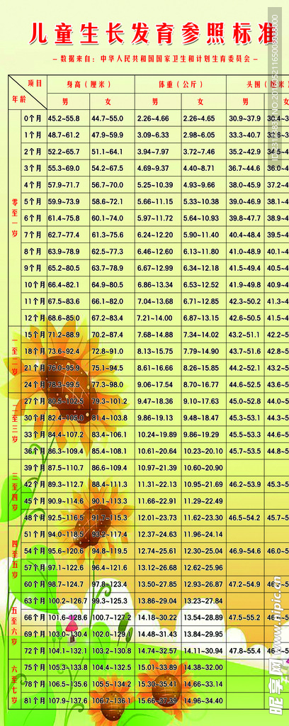 儿童身高体重表