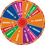 幸运大转盘