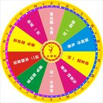 金娜丝转盘