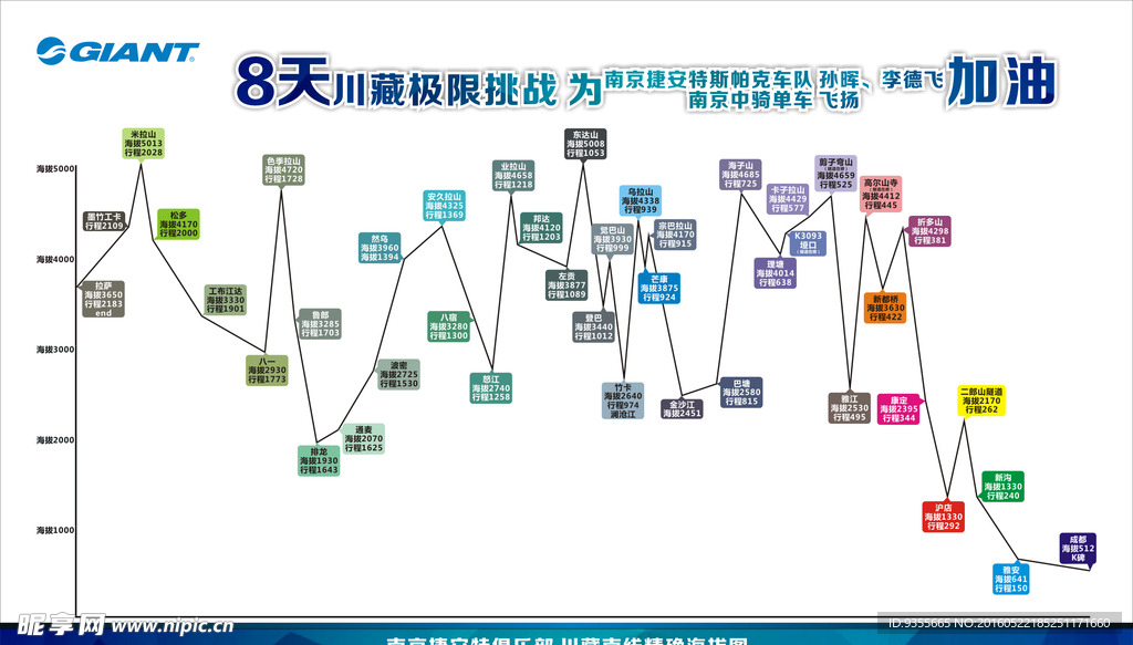 川藏南线精确海拔图