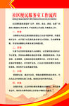 社区便民服务室工作流程
