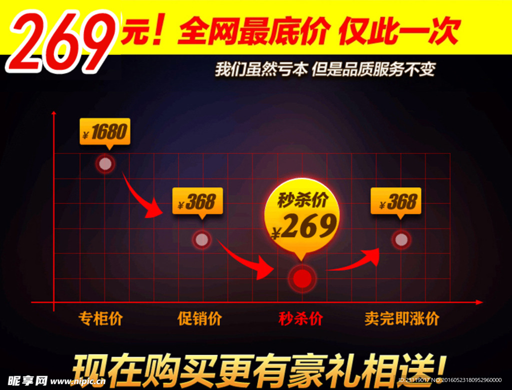 淘宝 价格表促销