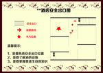 消防通道指示图