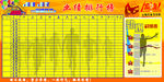 业务业绩表