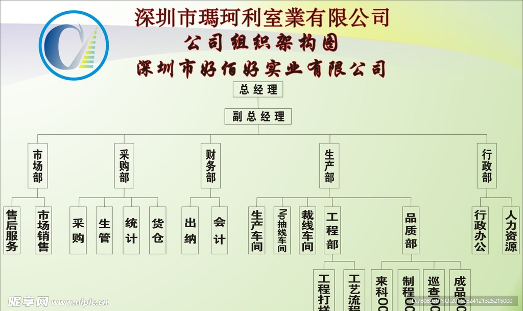 公司组织架构图