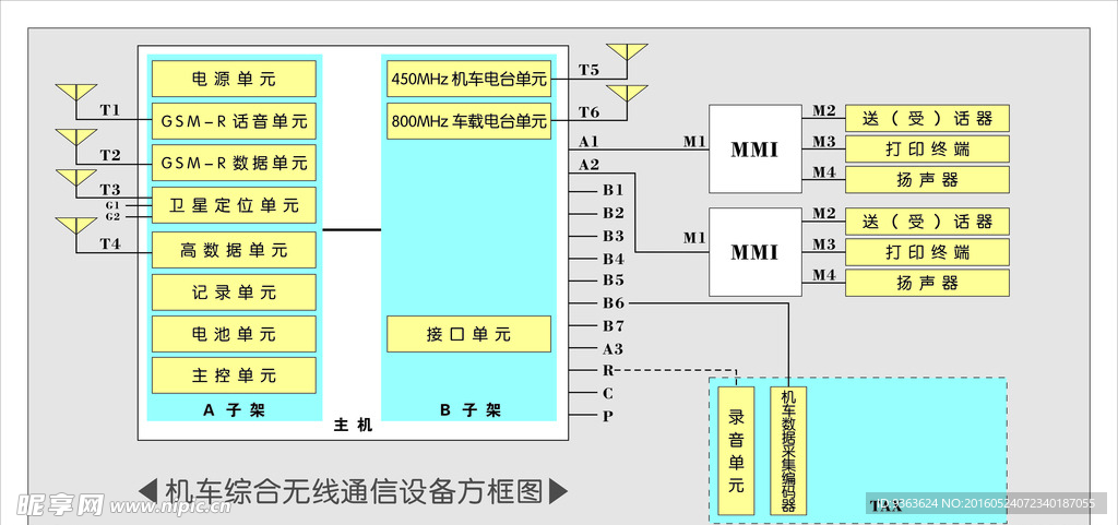 机车综合无线通信设备方框图